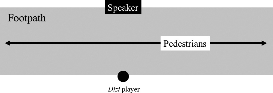 FIGURE-7.-Bird’s-eye-view-representation-of-the-positioning-of-the-dizi-player-and-his-speaker